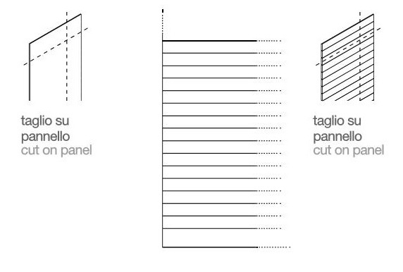 panneaux multilame sur mesure