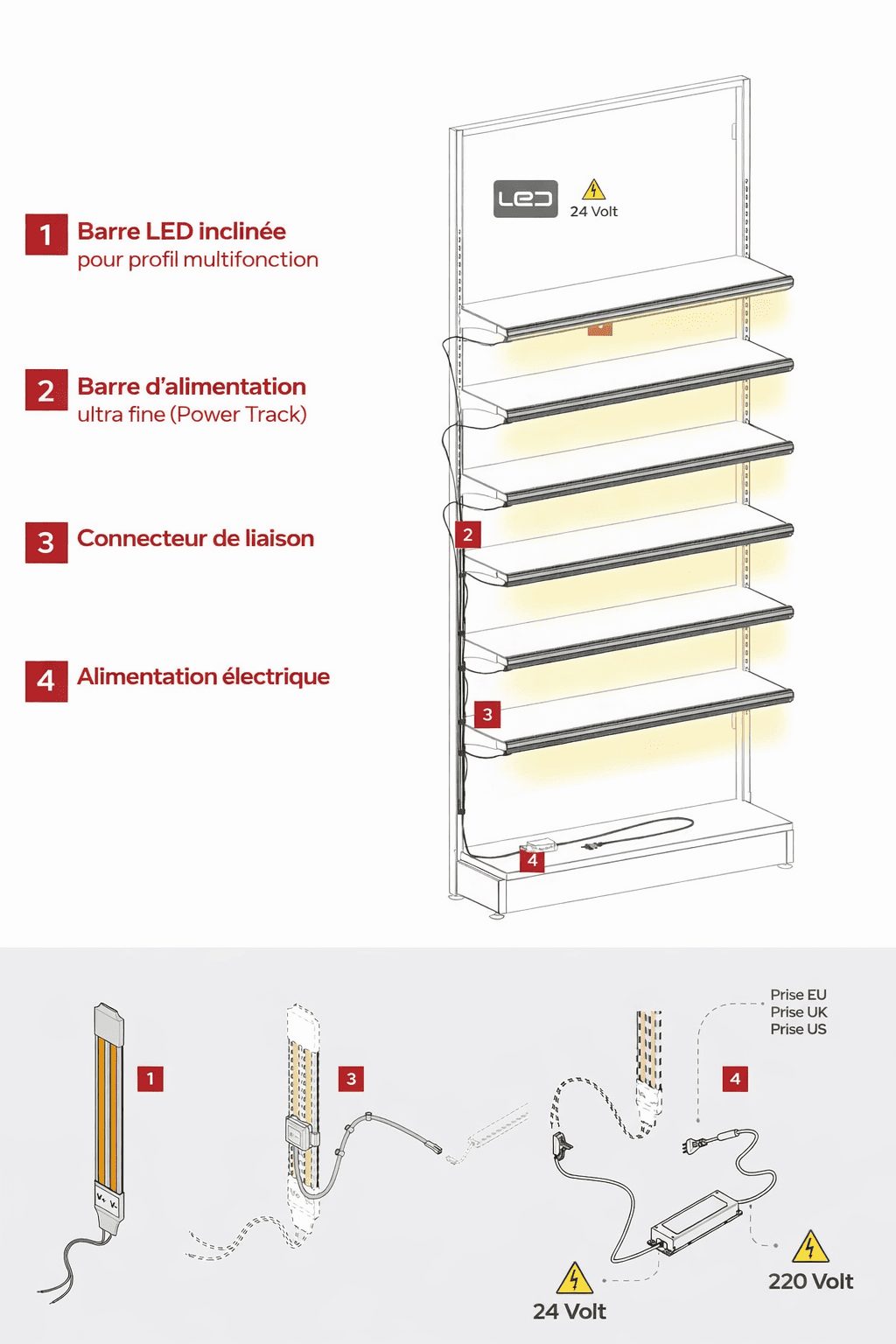 Système d’éclairage LED intégré pour rayonnage magasin modulaire avec alimentation électrique et étagères éclairées